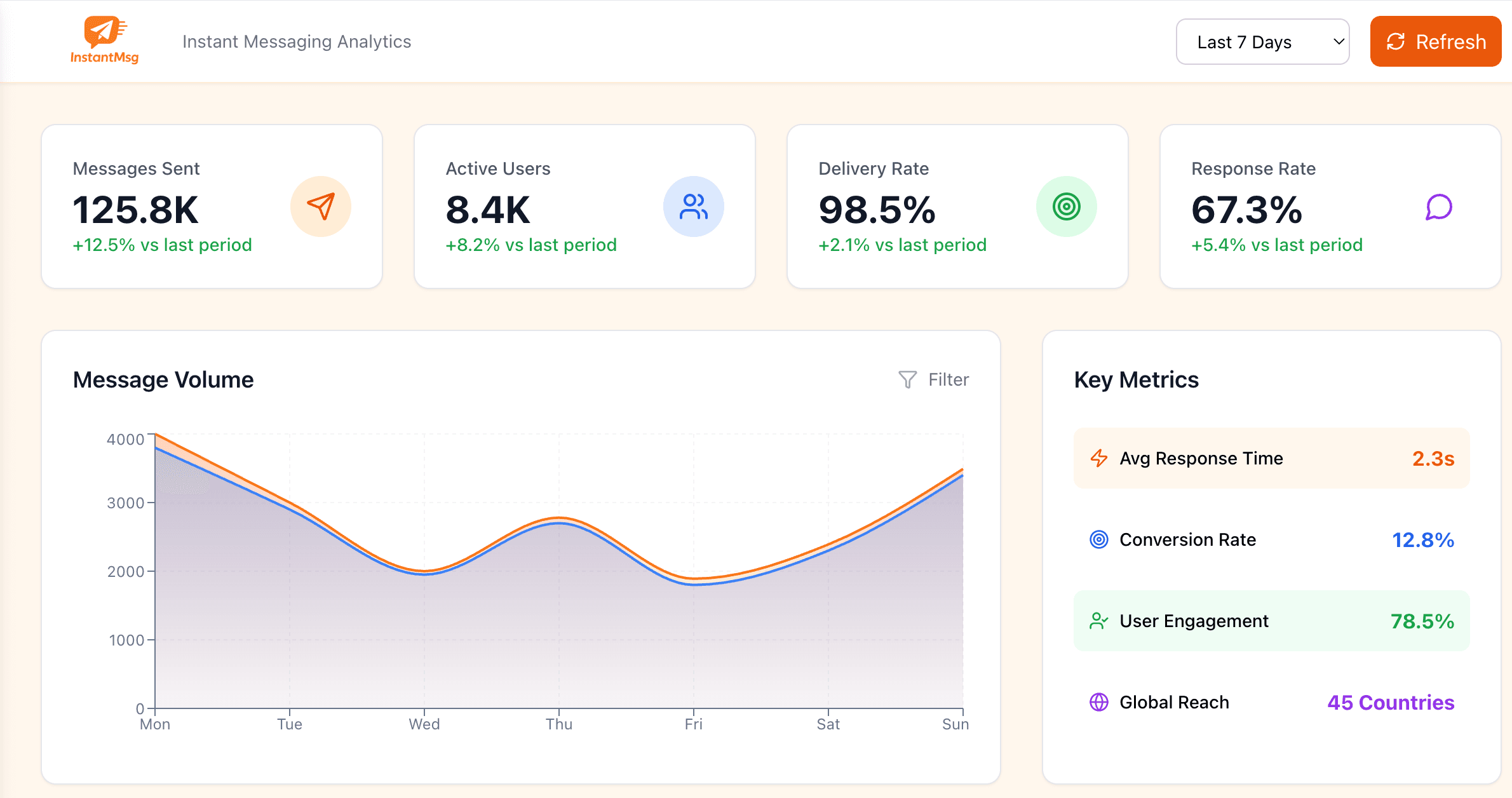 Analytics Dashboard
